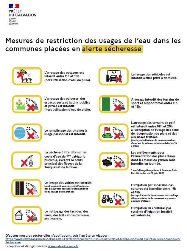 Alerte sécheresse