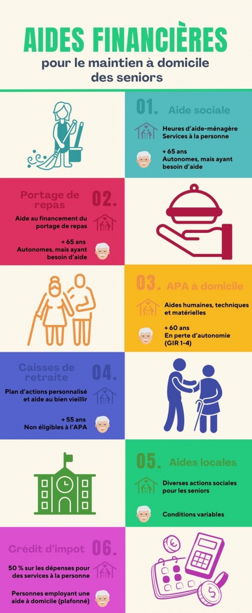 Aides aux séniors