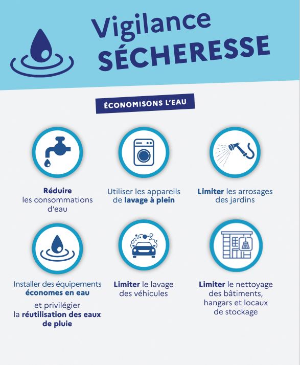 Vigilance sécheresse