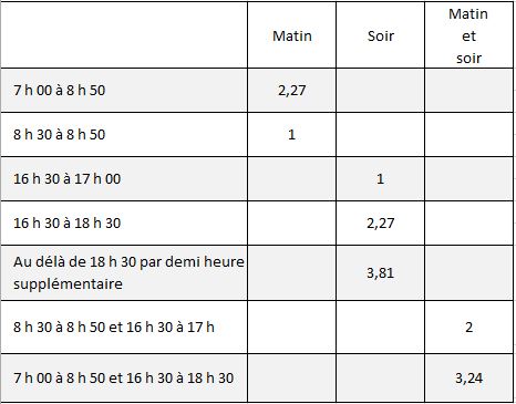 Tarifs garderie 2018 2019