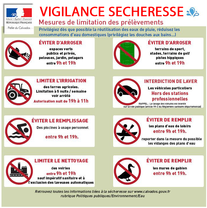 Vigilance sécheresse