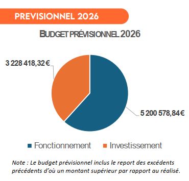 Prévisionnel
