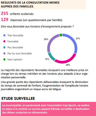 Sondage école