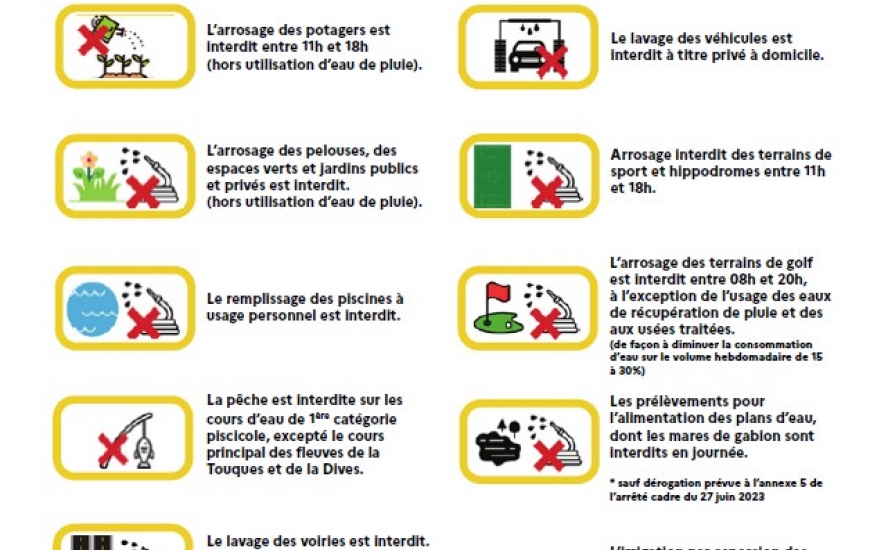 Alerte sécheresse